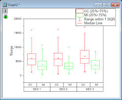 52 competent box chart matlab