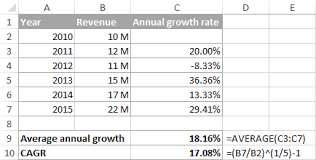 End of year 4 value = $200,000. Calculate Cagr In Excel Compound Annual Growth Rate Formulas