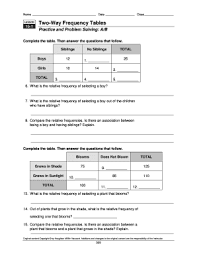The table above used frequency counts to describe preferences for leisure activities. 15 1 Two Way Frequency Tables Practice And Problem Solving A B Answers Fill Online Printable Fillable Blank Pdffiller
