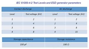 Human Body Model And Electrostatic Discharge Esd Tests