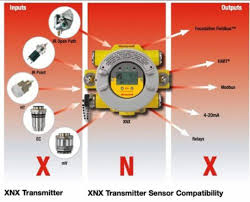 Honeywell XNX Universal Transmitter, Portable Single Gas Detector at ₹  75000 in Indore