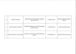 Kuala lipis genting sempah janda baik bukit tinggi bukit fraser genting highlands cameron highlands tapah slim river tanjung malim ipoh batu gajah kampar sungai siput kuala kangsar pengkalan hulu grik lenggong temenggung belum teluk intan. Pejabat Agama Islam Daerah Muallim Posts Facebook