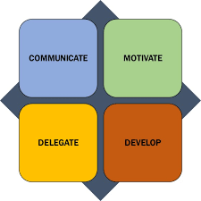 The emphasis is on application of concepts in actual leadership settings and situations. Contoh Silabus Training Leadership