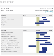 How To Get The Highest Score On The Usmle Step 3 Strategy