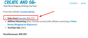 What are the best affiliate programs for beginners? How To Monetize A Blog 23 Proven Ways To Make Money Blogging Real Life Examples