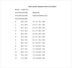 10 Baby Growth Chart Templates Doc Pdf Free Premium