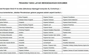 Berumur kurang dari 58 tahun pada tarikh. Senarai Pegawai Kerajaan Gred 41 Ke Atas Senarai Pegawai Layak Pengesahan Dokumen Golongan Professional Pemandu Yang Dilantik Sendiri Oleh Pegawai Gred Jawatan Utama B Dan Ke Atas Serta Gred Khas