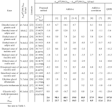 Experimental Data On The Enthalpies Of Vaporization And