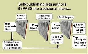 How do you get other people to write and illustrate for you? Self Publishing Wikipedia