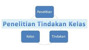 Perangakat pembelajaran, rpp, silabus, prota promes, masalah dapodik, kurikulum 2013. Download Contoh Judul Dan Laporan Ptk Kelas 6 Sd Informasiguru Com