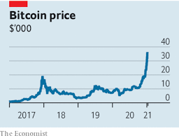 But as long as bitcoin's supporters continue to believe that it is destined. What Explains Bitcoin S Latest Boom The Economist