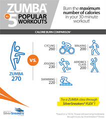 How many calories does zumba burn. Zumba Vs Popular Workouts Exercise Zumba Aerobics Classes