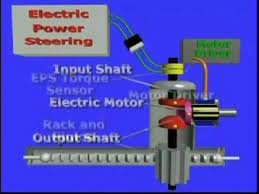 Modern rare earth magnets (neodymium) have very strong magnetic fields and this means that there is no need for armature windings and mechanical commutator which makes it more energy efficient and gets rid of the weakest part of any dc motor. Hybrid Electric Power Steering Youtube
