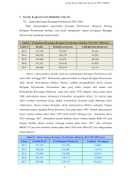 · pembentukan sebuah kerajaan persekutuan. Pdf Laporan Kk Stpm Ekonomi 20019 Dalam Proses Anak Jengka Kesumba Academia Edu