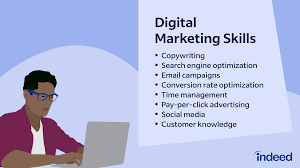 15 Top Skills for a Digital Marketing Expert | Indeed.com