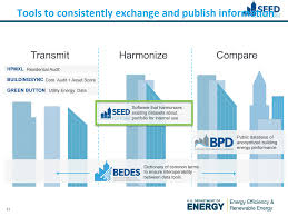 Doe Building Data Building Data Energy