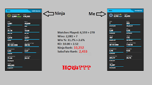 There is $30 million available in the 2019 fortnite world cup prize pool. So Fortnitetracker Thinks That I Am In The Top 2 500 Solo Players In The World And Actually Much Better Than Ninja See Image Obviously He Would Stomp Me 100 Times Out Of
