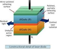 What is the difference between Laser diode & Laser Module ...