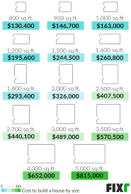 Maybe you would like to learn more about one of these? 2021 Cost To Build A House New House Construction Cost