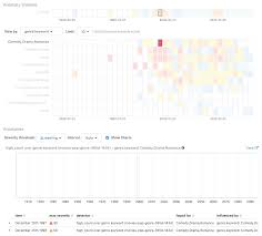 ml combination of influencers results in empty anomaly