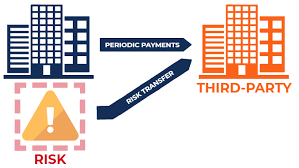 This risk transfer accomplishes objectives found in both risk financing (finding a. Risk Transfer Definition How It Works And Methods