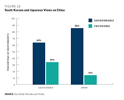 The hermit kingdom is notoriously secretive about its internal af. A Peninsula Of Paradoxes South Korean Public Opinion On Unification And Outside Powers Carnegie Endowment For International Peace