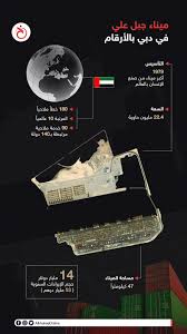 أشار المكتب الإعلامي لحكومة دبي إلى اندلاع حريق ناجم عن انفجار إحدى الحاويات على متن سفينة بميناء جبل علي. Ac9gebncswlchm