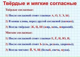 алфавит гласные и согласные звуки и буквы русского языка 1 Tverdye I Myagkie Soglasnye Oboznachenie Myagkosti Soglasnyh Na Pisme Poisk V Google Learn Russian Kankan Learning