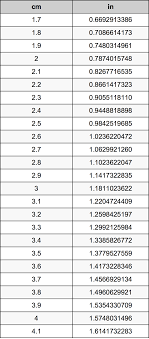 Converting 28 cm to in is easy. 2 9 Centimeters To Inches Converter 2 9 Cm To In Converter