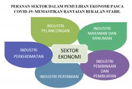 We did not find results for: Ekonomi Archives Page 4 Of 4 Hex Corporate Strategies Sdn Bhd