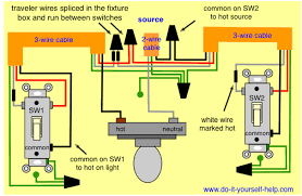 Sometimes it is handy to have an outlet controlled by a switch. 3 Way Switch Wiring Diagrams Do It Yourself Help Com
