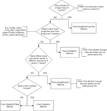 Data Binding Techniques