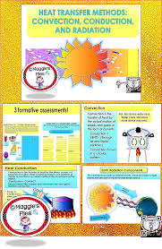 The Heat Transfer Convection Conduction And Radiation Contains 26 Slides Of A Power Point Presen Science Teaching Resources Teaching Science Science Resources