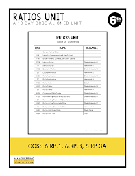 Please feel free to contact me with any questions as you implement this in your class. Ratios And Proportions Unit 6th Grade Ccss Maneuvering The Middle