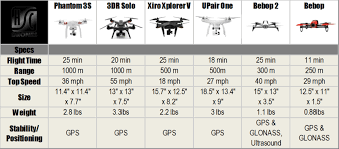 Best Drone Under 500 2017 Half Chrome Drones