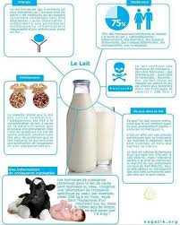 A Lire Pour Ceux Qui Prennent Encore Du Lait De Vache Et Des Produits Laitiers N Hesitez Pas A Faire Des Changeme Douleur Abdominale Crampe Abdominale Sante