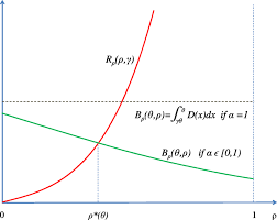 نتیجه جستجوی لغت [monopolist] در گوگل