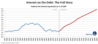 Telling The Whole Story On Interest And Long Term Debt