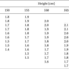 The Adjusted Dose Regimen For Hyperbaric Bupivacaine 0 5