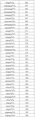 3 simple steps chemical reactions and balancing chemical equations in this lesson, you'll learn how to balance a chemical reaction equation using the conservation of matter law. Wo2008143627a2 Targeted Whole Genome Amplification Method For Identification Of Pathogens Google Patents