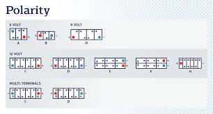 The Hows And Whys To Selecting The Right Optima Battery