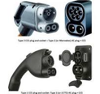 What is CCS charging?