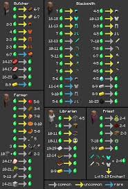 villager trading chart clenrock com minecraft tips