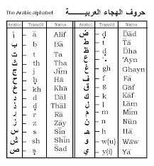 Learn Arabic Arabic Language Arabic Alphabet For Kids