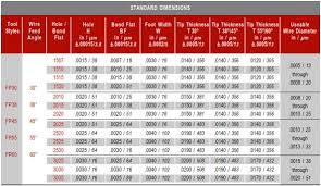 Standard Fine Pitch Wire Wedge Bonding Tools From Spt