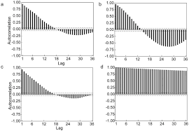 The saguaro is a cactus species which can grow to be over 70 feet tall. Applying Time Series Models To Estimate Time Lags Between Sap Flux And Micro Meteorological Factors