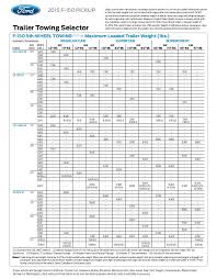 2006 Ford F150 Towing Capacity Chart Towing