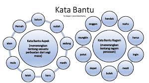 Colon, overlap, cascade, o_verlap, full stop, append colon titik bertindih. Kata Penegas In English