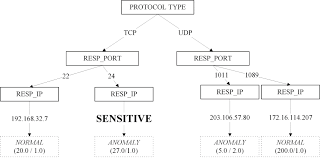 Check spelling or type a new query. Https Link Springer Com Content Pdf 10 1007 2f978 981 15 0058 9 Pdf