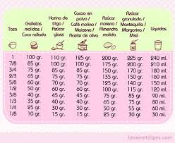 Be Sweet Reposteria Creativa Tablas De Conversiones De Medidas Para Reposteri Equivalencias Reposteria Conversiones De Medidas Tabla De Conversion De Medidas